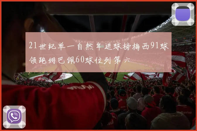21世纪单一自然年进球榜梅西91球领跑姆巴佩60球位列第六