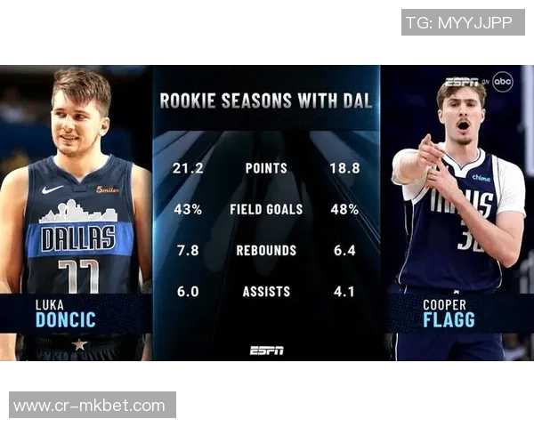 侠媒分析弗拉格与东契奇NBA首秀数据对比揭示潜力与表现差异