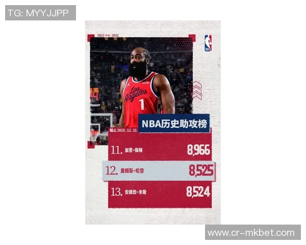 北伐热潮席卷NBA哈登西部第十二小卡逆袭至第十三位